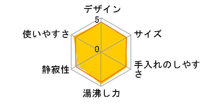 �A���g���l�b�g �v���X 0.8L�̃��[�U�[���r���[