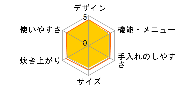 ���ǂ萆�� SR-PA105�̃��[�U�[���r���[