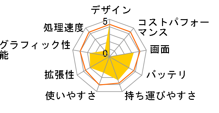 LAVIE Note Standard NS150/BA 2015�N�ă��f���̃��[�U�[���r���[