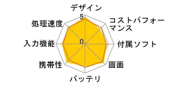 Xperia Z4 Tablet SO-05G docomo�̃��[�U�[���r���[