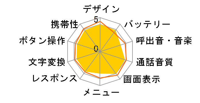 docomo AQUOS P[^C SH-06G̃[U[r[
