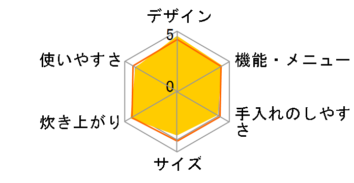 �^�󈳗�IH�ۉ��� RC-10VSJ�̃��[�U�[���r���[