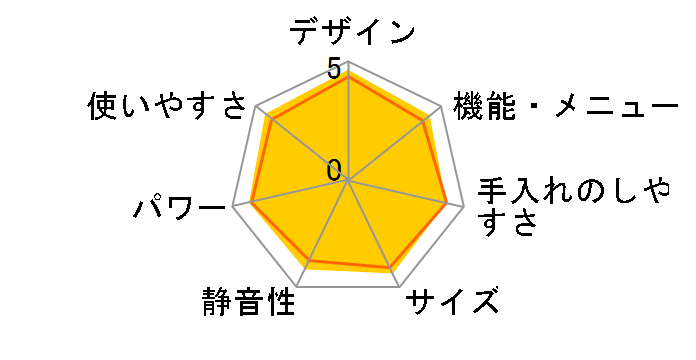 J�R���Z�v�g 3�� �r�X�g�� NE-JBS652�̃��[�U�[���r���[