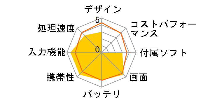 Aspire Switch 10 E�̃��[�U�[���r���[