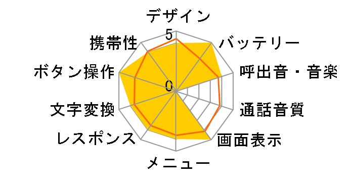 ���񂽂�g��8�̃��[�U�[���r���[