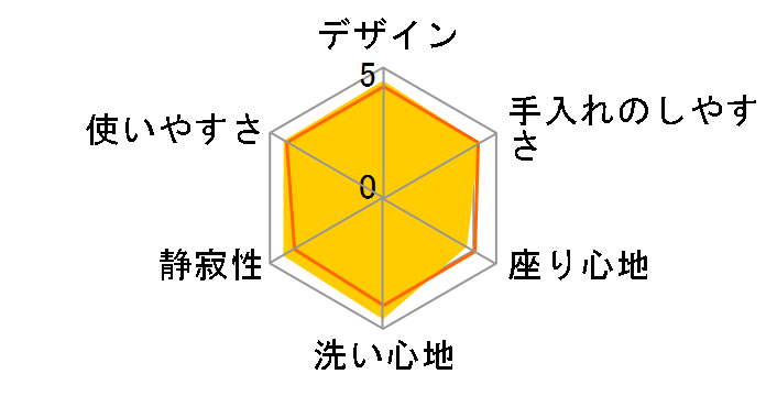 K�V���[�Y TCF8PK32�̃��[�U�[���r���[