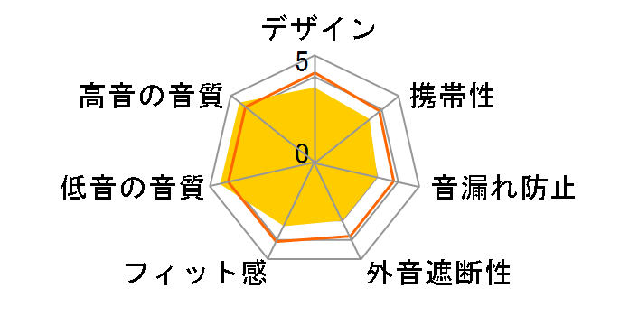 HPH-150�̃��[�U�[���r���[