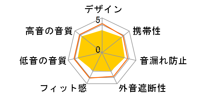 HPH-50�̃��[�U�[���r���[