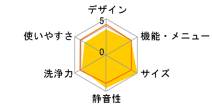 AW-9V3M�̃��[�U�[���r���[