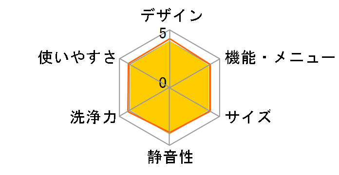 AW-7D3M�̃��[�U�[���r���[