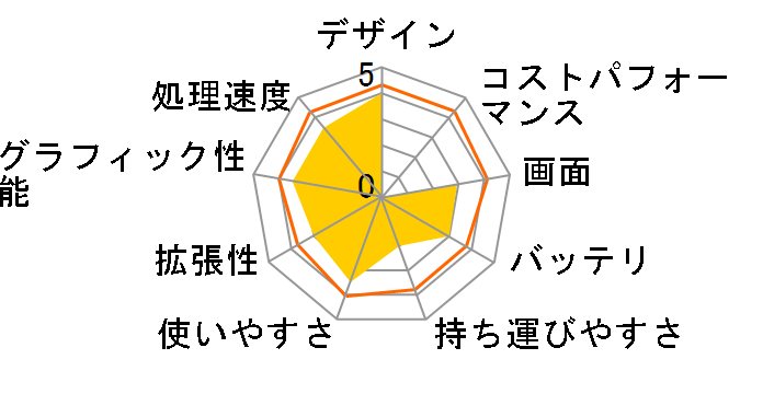 Pavilion 15-ab000 i.com Core i3ڃf̃[U[r[