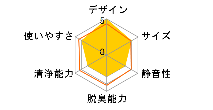 MP-C20U�̃��[�U�[���r���[