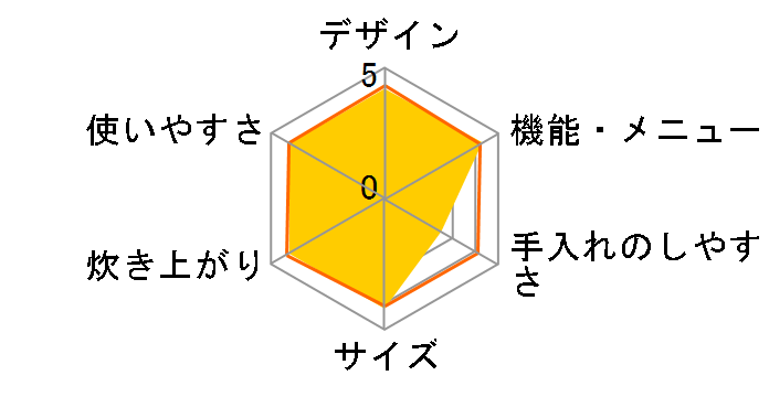 �����Y �Y���� NJ-XS106J�̃��[�U�[���r���[