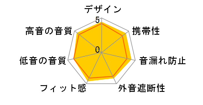 AQUA EHP-BA100�̃��[�U�[���r���[