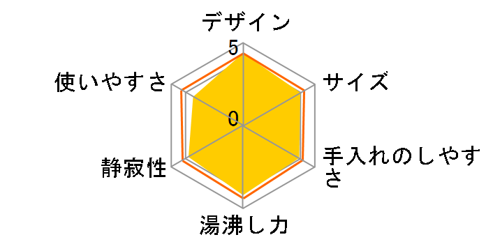 �킭�q PCF-G060�̃��[�U�[���r���[