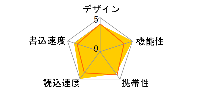 MF-RDSU364G [64GB]�̃��[�U�[���r���[