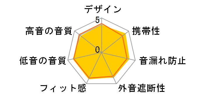 MDR-EX250̃[U[r[