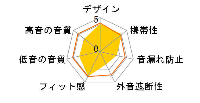 Piano Forte II�̃��[�U�[���r���[