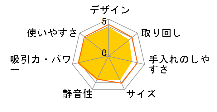 �p���[�u�[�X�g�T�C�N���� (���^�n�C�p���[�^�C�v) CV-SC300�̃��[�U�[���r���[