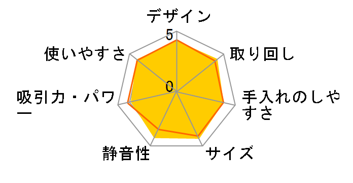 ����p�b�N CV-PC500�̃��[�U�[���r���[