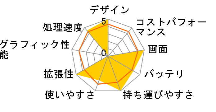 VAIO Pro 13 mk2 VJP1321/Core i5/�������[8GB/�n�C�X�s�[�hSSD 256GB/Windows 7/�^�b�`�p�l���񓋍ڃ��f���̃��[�U�[���r���[