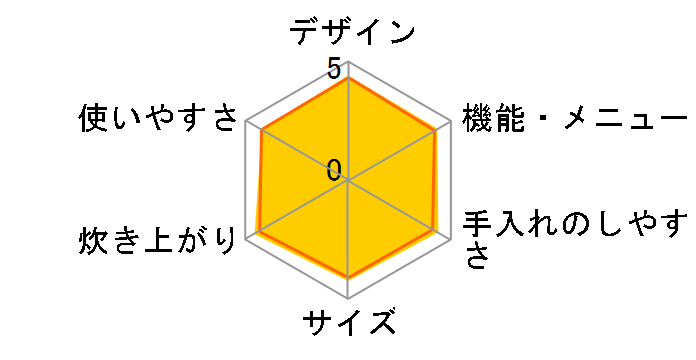 SR-HB105�̃��[�U�[���r���[