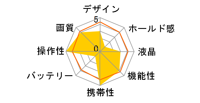 EXILIM EX-Z780�̃��[�U�[���r���[