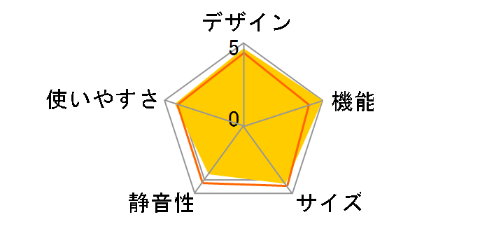 �^��`���h R-X7300F�̃��[�U�[���r���[