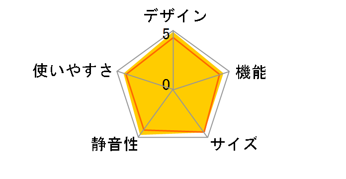 �^��`���h R-X5200F�̃��[�U�[���r���[