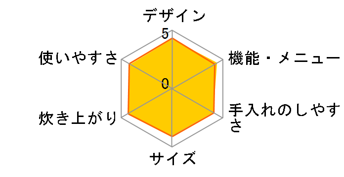 �ɂߐ��� NP-BE10�̃��[�U�[���r���[