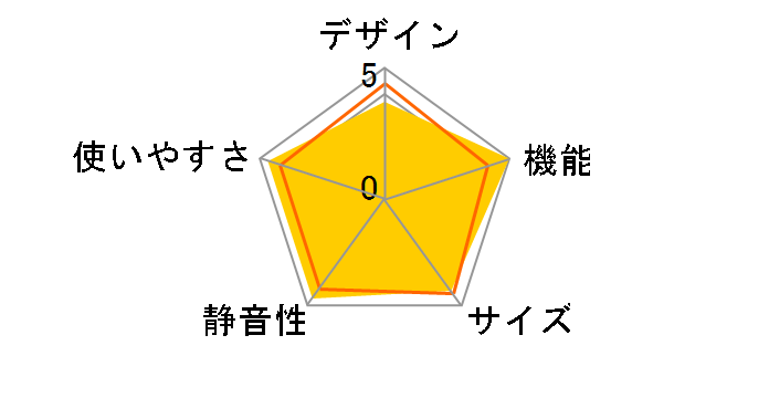 SJ-GT50B�̃��[�U�[���r���[