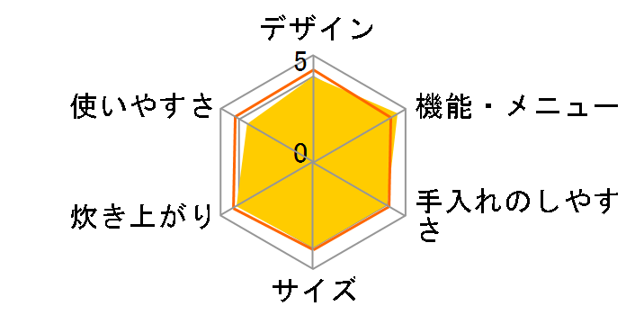 �ō��S�� �ӂ������V RZ-WW3000M�̃��[�U�[���r���[