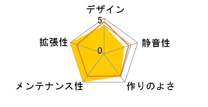 Qbee 03�̃��[�U�[���r���[