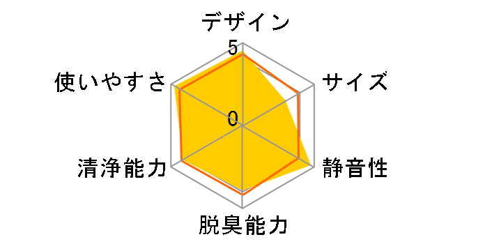 F-VXL70�̃��[�U�[���r���[