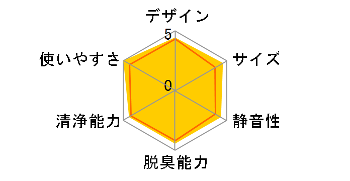 F-VXL55�̃��[�U�[���r���[