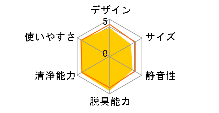 MCK70S�̃��[�U�[���r���[