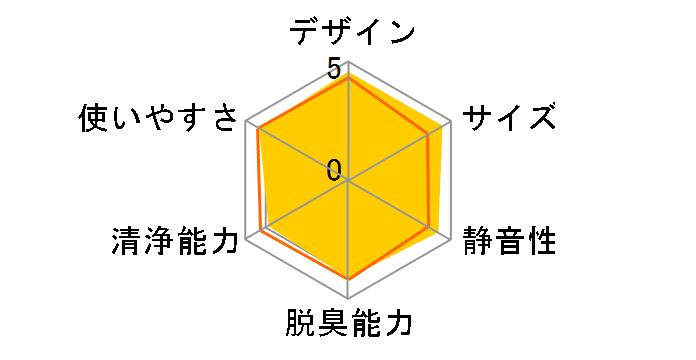 MCK55S�̃��[�U�[���r���[