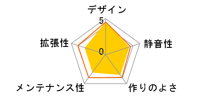 SST-SG13�̃��[�U�[���r���[