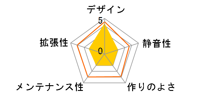 SST-SG13-Q�̃��[�U�[���r���[