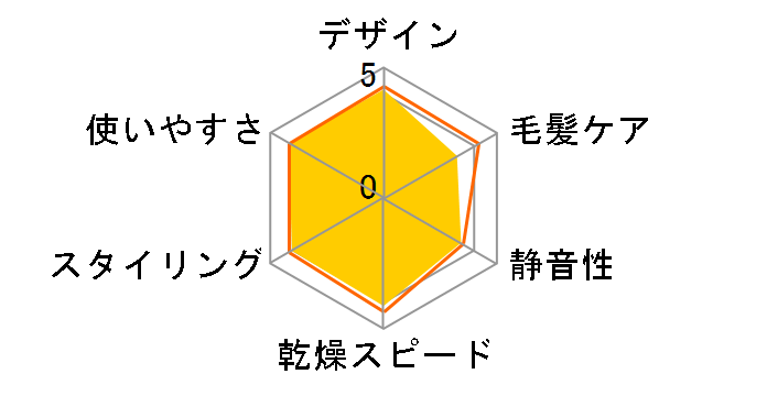 �C�I�j�e�B EH-NE57�̃��[�U�[���r���[