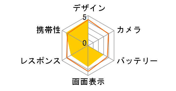 Alcatel ONETOUCH IDOL 2 S SIM�t���[�̃��[�U�[���r���[