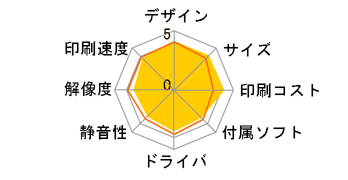 �v���r�I DCP-J963N�̃��[�U�[���r���[