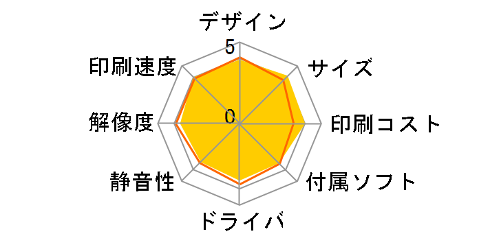 �v���r�I �l�I DCP-J4225N�̃��[�U�[���r���[