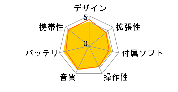 NW-A27HN [64GB]�̃��[�U�[���r���[