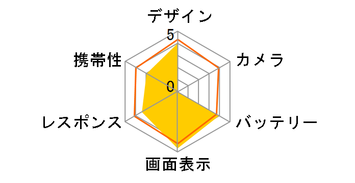 iPhone 6s Plus 64GB SoftBank�̃��[�U�[���r���[