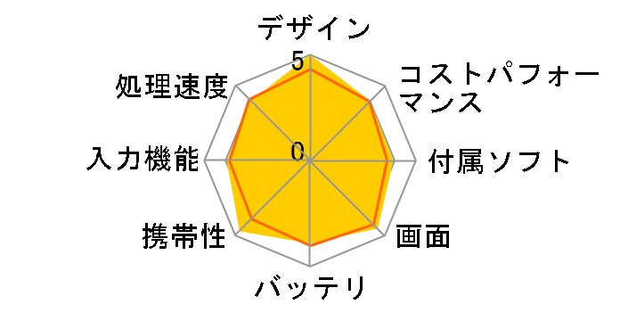 iPad mini 4 Wi-Fi+Cellular 16GB au�̃��[�U�[���r���[