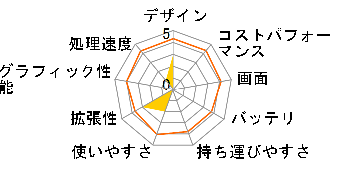 LAVIE Note Standard NS150/CA 2015�N�H�~���f���̃��[�U�[���r���[