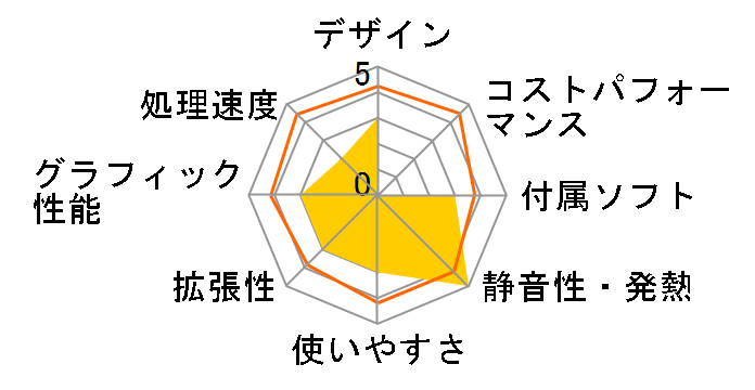 LAVIE Hybrid Frista HF150/CA 2015�N�H�~���f���̃��[�U�[���r���[