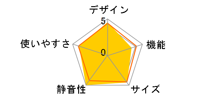 MR-C37Z�̃��[�U�[���r���[