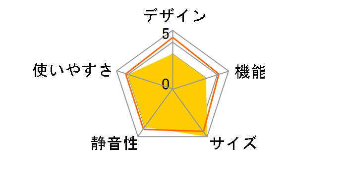 MR-C37ZL�̃��[�U�[���r���[